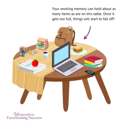 Your working memory can hold about as many items as are on this table. Once it gets too full, things will start to fall off!